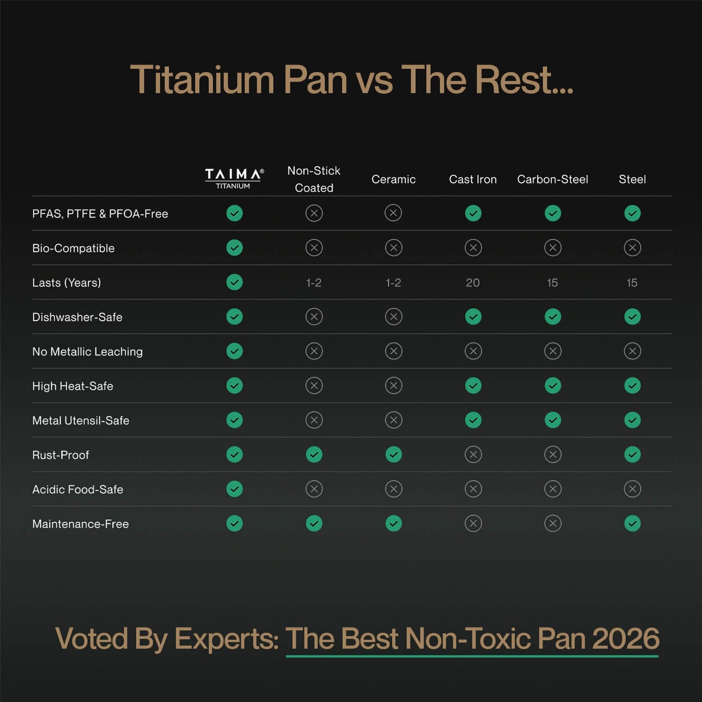 TAIMA Titanium 6-Piece Signature Cookware Set