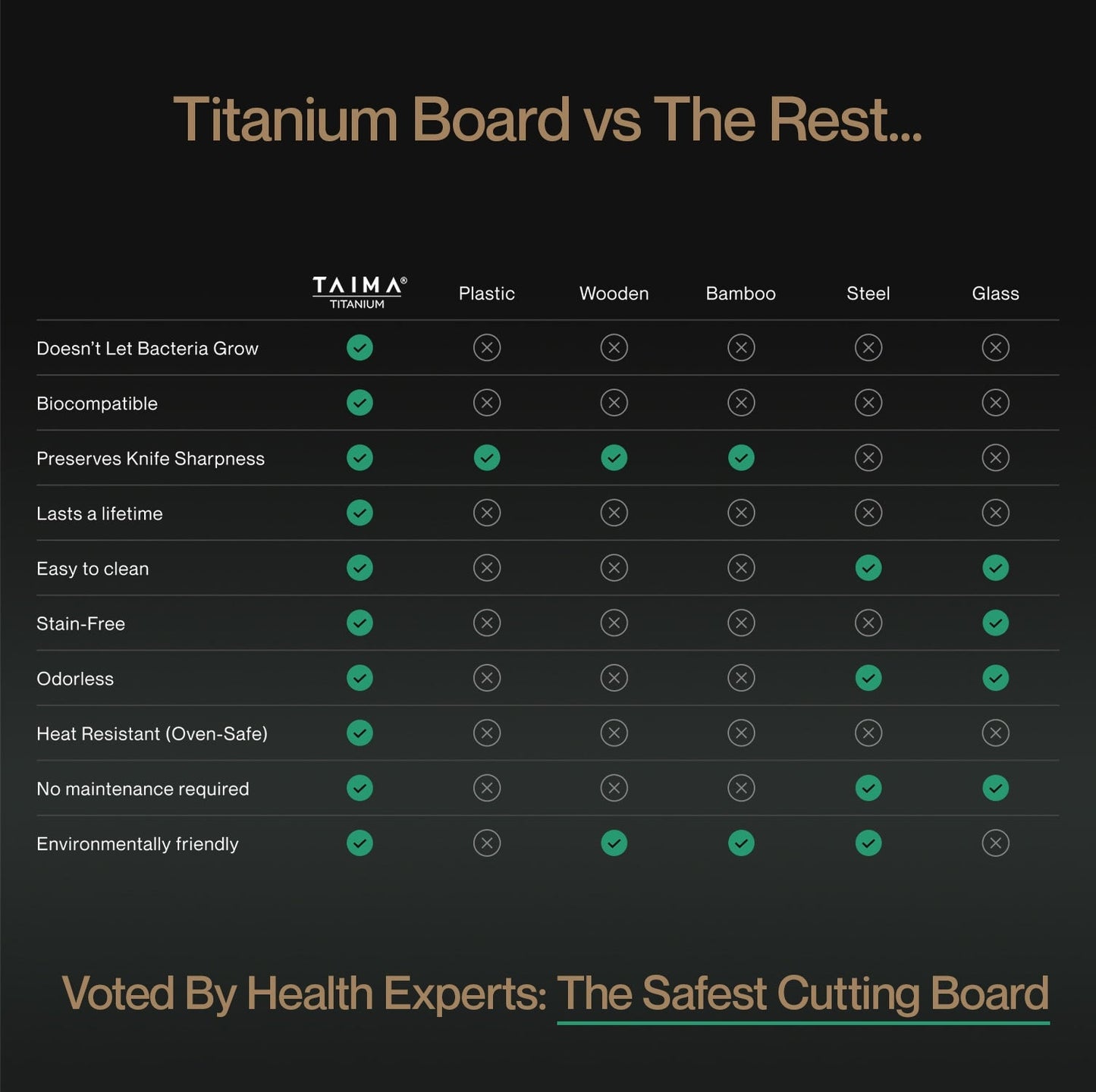 Complete Titanium Cutting Board Prep Set (3 Piece) (Test)