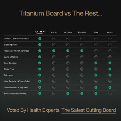 Complete Titanium Cutting Board Prep Set (3 Piece) (06-16 TEST)