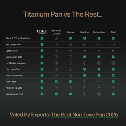 Pure Titanium Classic Pan Trio Set (10 Piece)