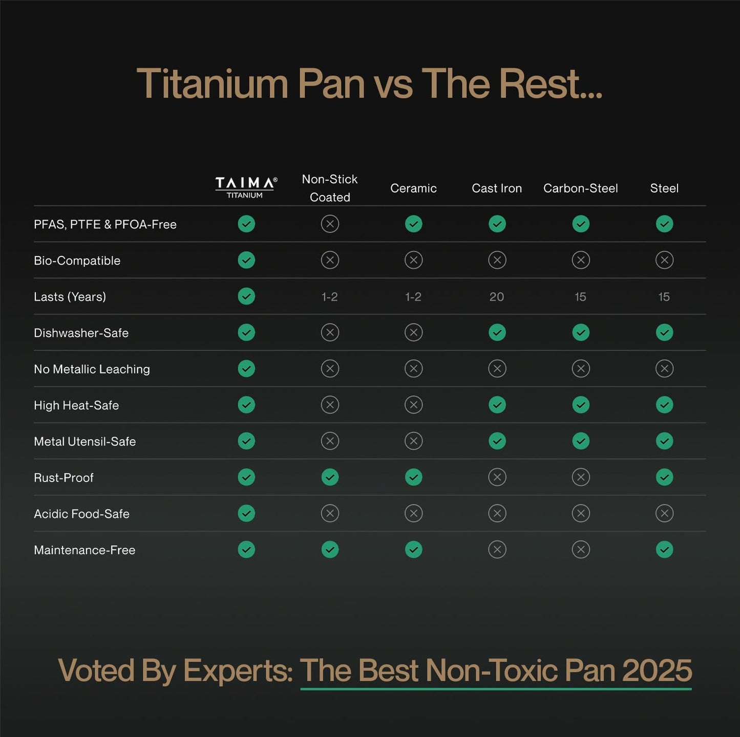 TAIMA Pure Titanium Wok Pan Pro